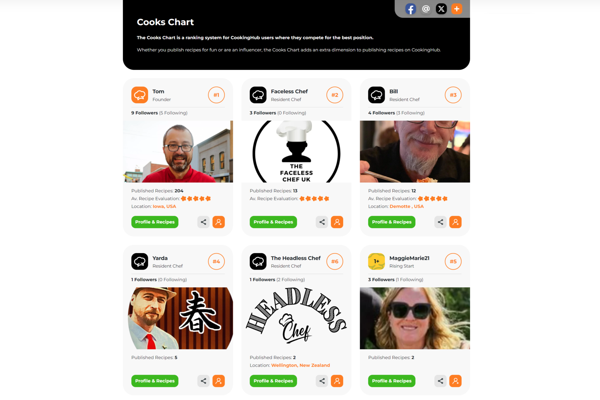 Join Cooks Chart Now! Don't Miss This Opportunity CookingHub